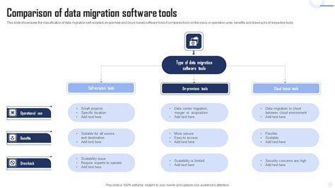 Comparison Of Data Migration Software Tools Microsoft Pdf