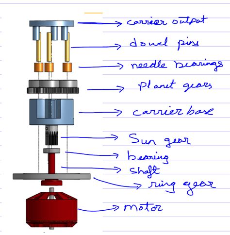 Quasi Direct Drive Actuator Jai Krishna