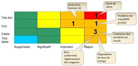 Qu Est Ce Qu Une Cartographie Des Risques A4F Act For Future