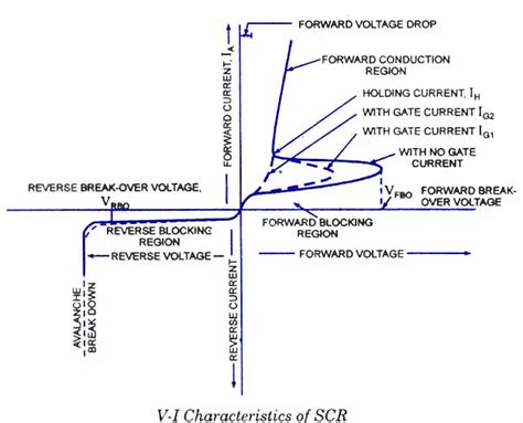 SCR-Volt-ampere-Characteristics - Electronic Circuits and Diagrams ...