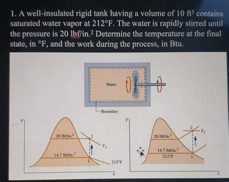 1 A Well Insulated Rigid Tank Having A Volume StudyX