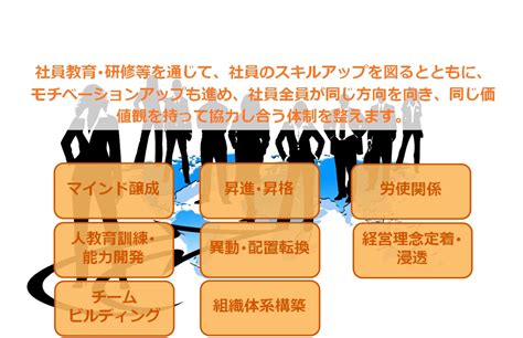 ｢人｣を大切にする会社は伸びる 組織強化･組織力活性化コンサルティング 株式会社エヌ・エム・アール流通総研