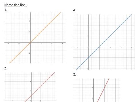 Name a straight line graph Part 1 | Teaching Resources