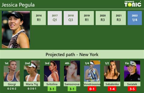 UPDATED R3 Prediction H2H Of Jessica Pegula S Draw Vs Svitolina