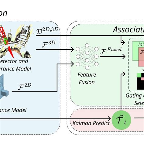 Pdf Jrmot A Real Time 3d Multi Object Tracker And A New Large Scale