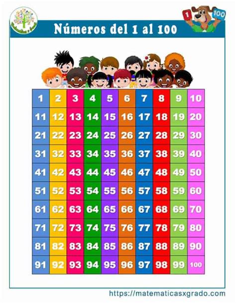 Los números naturales del 1 al 100 Matemáticas x grado