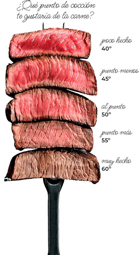 Descubre La Carne Argentina El Punto Y Los Cortes