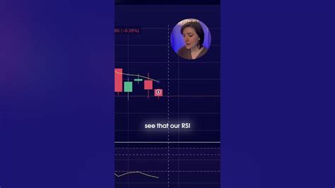 How To Use Rsi To Make Big Money Money Trading Signal Youtube