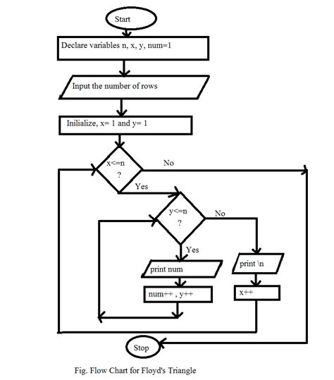 Flowchart To Print Star Pattern