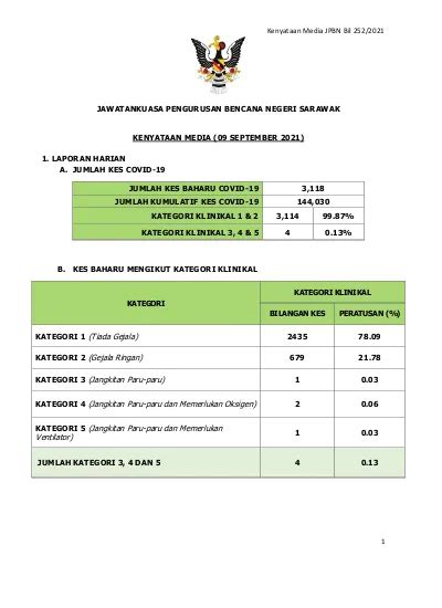 Jawatankuasa Pengurusan Bencana Negeri Sarawak Kenyataan Media