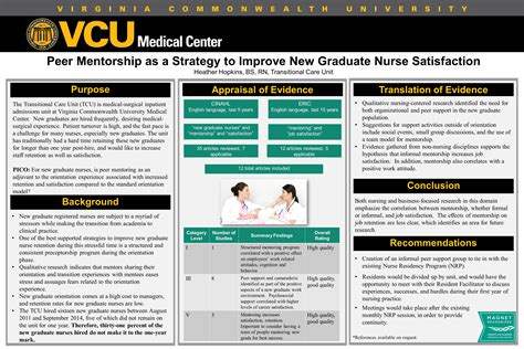 Poster Examples The Clinical Inquiry Process Resource Guide