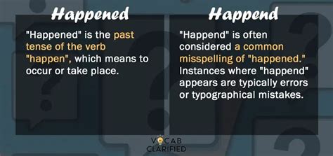 Happened Or Happend: Which Is Correct?