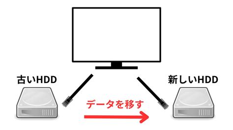 録画したテレビ番組をdvdブルーレイhddにダビングする方法を解説！外付けhddデータを簡単で移動！