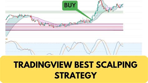 Best Tradingview Indicator For Scalping Powerful Scalping Tradingview Strategy Youtube