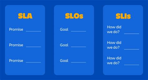 SLA vs. SLO vs. SLI - Differences | Atlassian