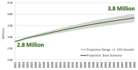 Metro Vancouver's population now projected to reach 3.8 million people ...