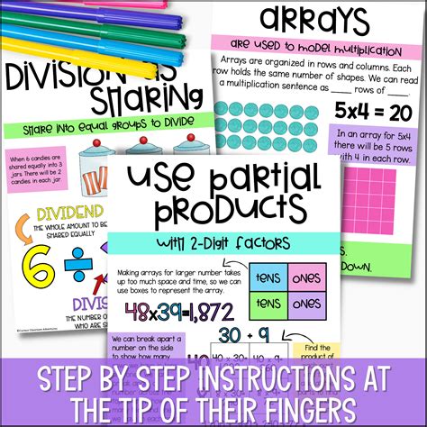 3rd Grade Math Anchor Charts And Math Posters Curious Classroom