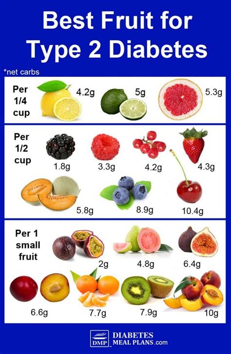 Best Fruit For Diabetes By Net Carbs Diabetic Diet Food List