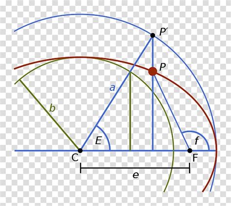 Eccentric Anomaly True Anomaly Mean Anomaly Orbit Semi Major And Semi