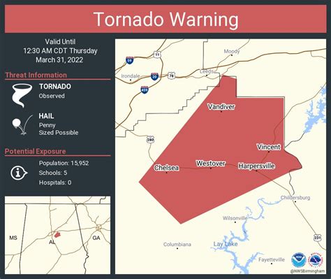 Nws Tornado On Twitter Tornado Warning Continues For Chelsea Al