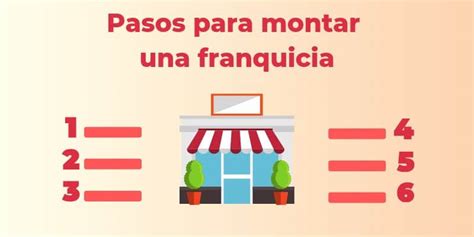 Como Encontrar Las Franquicias M S Exitosas Para Invertir Y Ganarle A