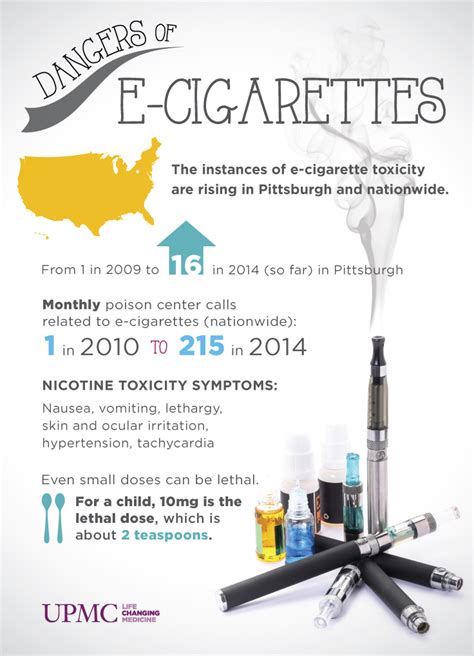 Infographic Dangers Of E Cigarettes Toxicity Health Education And