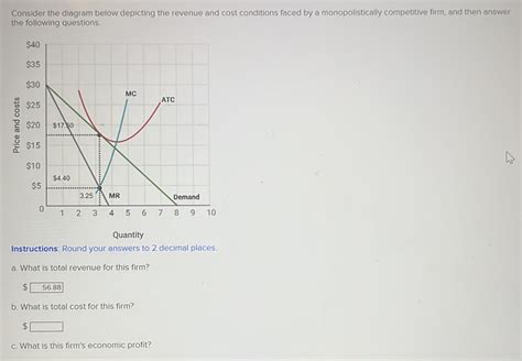 Consider The Diagram Below Depicting The Revenue And Cost Conditions Faced By A Monopolist