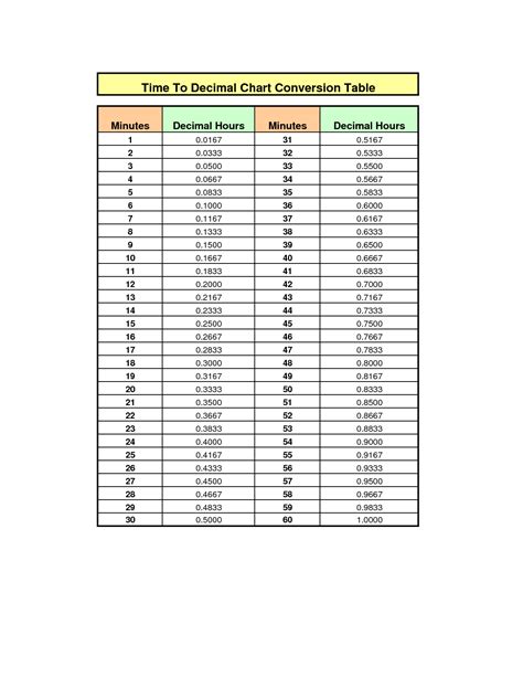 10 Best Images Of Time Clock Hour Minute Conversion Chart Payroll