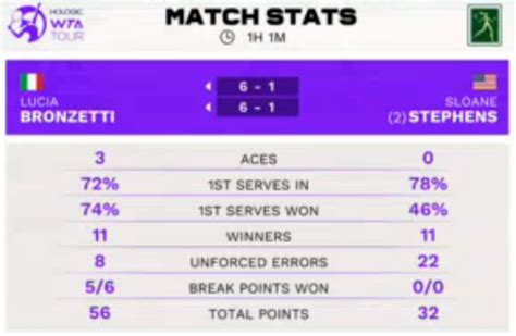 Wta Rabat Bronzetti In Finale Travolta Stephens