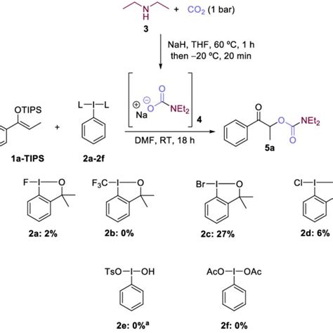 Scheme 1 Screening Of Hypervalent Iodine III Reagents Reaction