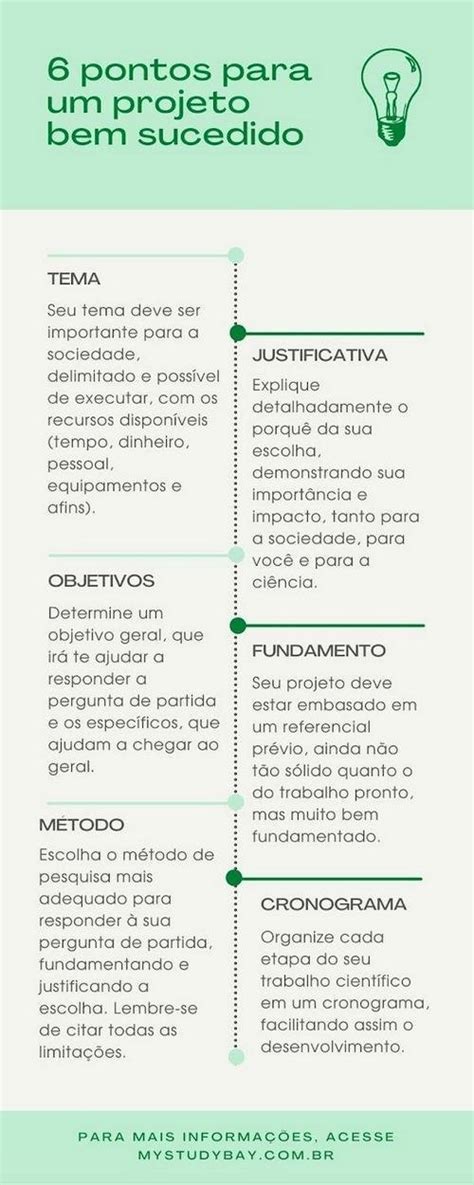 Projeto De Pesquisa Pronto Estrutura Cronograma Exemplos E Modelos