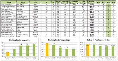 O Analista De Futebol An Lise Do Ndice De Finaliza O Dos Jogadores