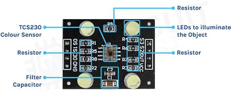 Arduino Tcs3200 Color Sensor Tutorial How Tcs3200 Color Sensor Works And Interfacing It With