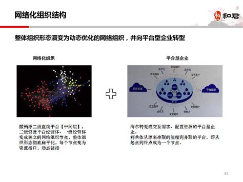 海尔组织模式变迁案例解析 word文档在线阅读与下载 文档网