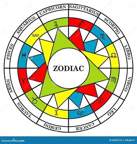 Astrologia Znaki Zodiak Dzielili W Elementy Ilustracja Wektor Obraz