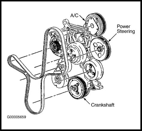 The Ultimate Guide To The Chevy Malibu Serpentine Belt Diagram