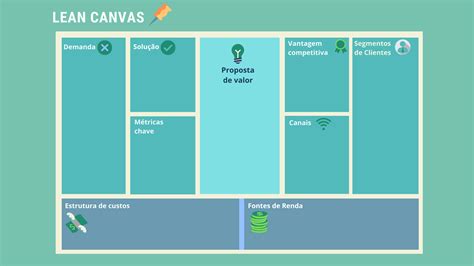 Fugindo Do Tradicional Conheça O Lean Canvas