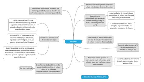 Mapa Mental Soluções Químicas Pdf Solução Concentração