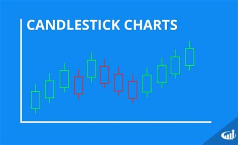 Candlestick Charts | Candlestick chart, Trading charts, Day trading