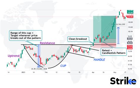 42 Chart Patterns For Effective Intraday Swing F O Trading