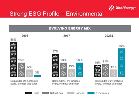 Xcel Energy S Upcoming Dividend Increase Nasdaq Xel Seeking Alpha