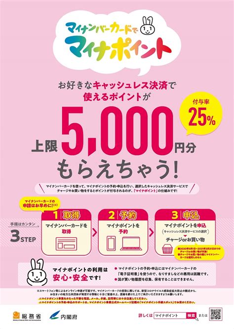 社会保障・税番号制度（マイナンバー制度）について 原村