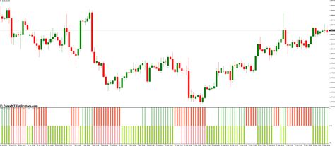 Mtf Macd Bars Indicator For Mt4