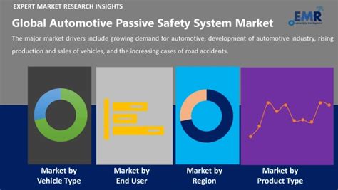 Automotive Passive Safety System Market Growth 2025 2034