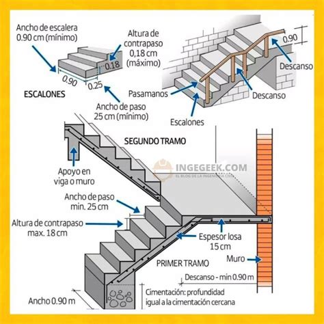 C Mo Construir Y Dise Ar Una Escalera De Concreto Armado Ingegeek