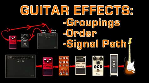 Beginners Guide To Guitar Effects Groupings Order Fx Loops Signal Path