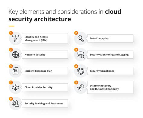 Security Architecture 101 Understanding The Basics Blog Future