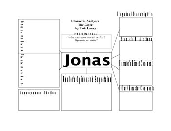 Character Analysis for Studying Jonas in The Giver by Ritasue29 | TpT