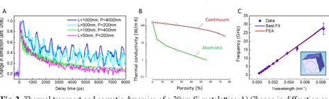 Figure 2 From Ultra Low Thermal Conductivity And Acoustic Dynamics Of