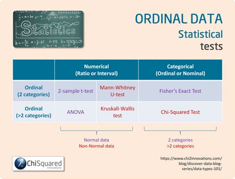 Ordinal Data What Is It And How Do You Analyse It